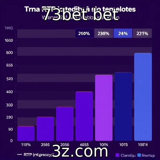 Análise de RTP revela tendências em slots populares